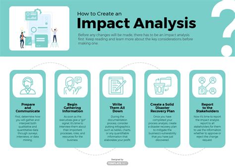 technical impact analysis